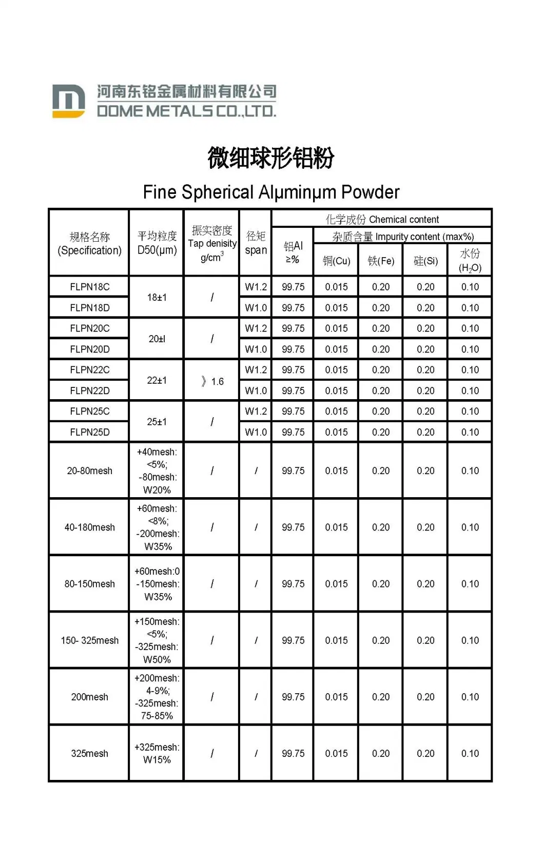 Air Atomized Aluminum Powder for Chemical Industry